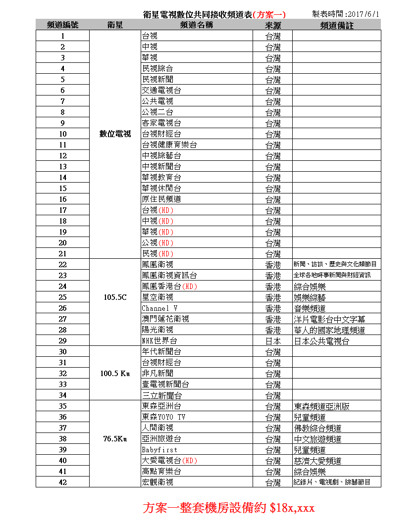 dtvlist1.jpg (842×1063)